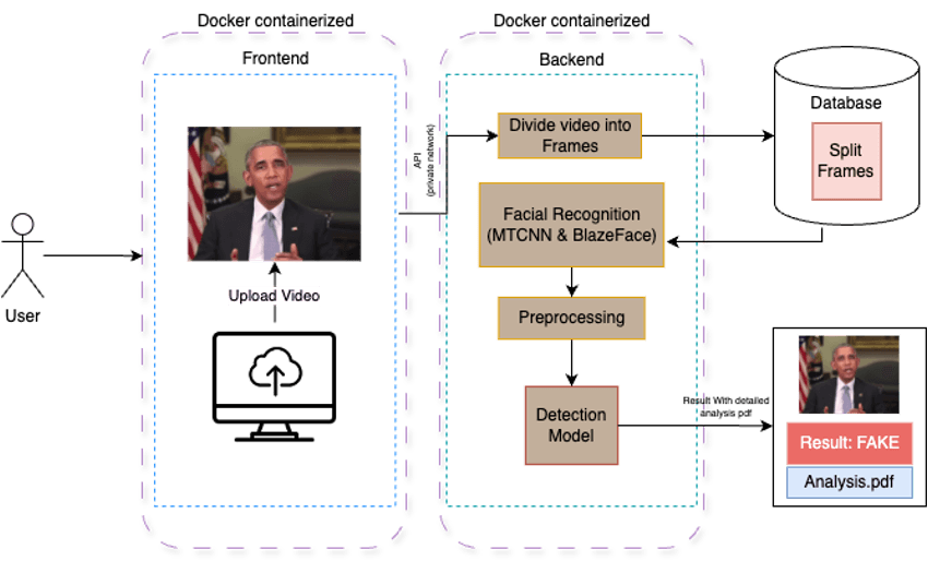 flowchart